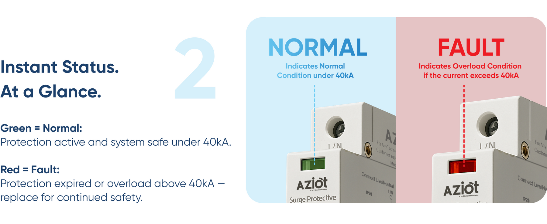Aziot Single Phase 40kA Surge Protection Device (SPD) – Type 2 Class C Lightning Arrester for Home Panels | Line to Earth | 275V Nominal | IEC 61643-1 Compliant | DIN Rail Mount | Made in India