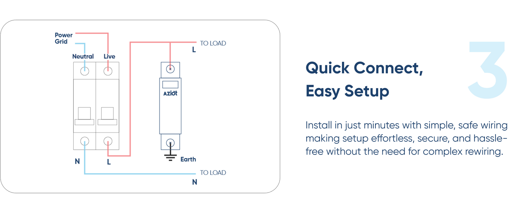 Aziot Single Phase 40kA Surge Protection Device (SPD) – Type 2 Class C Lightning Arrester for Home Panels | Line to Earth | 275V Nominal | IEC 61643-1 Compliant | DIN Rail Mount | Made in India