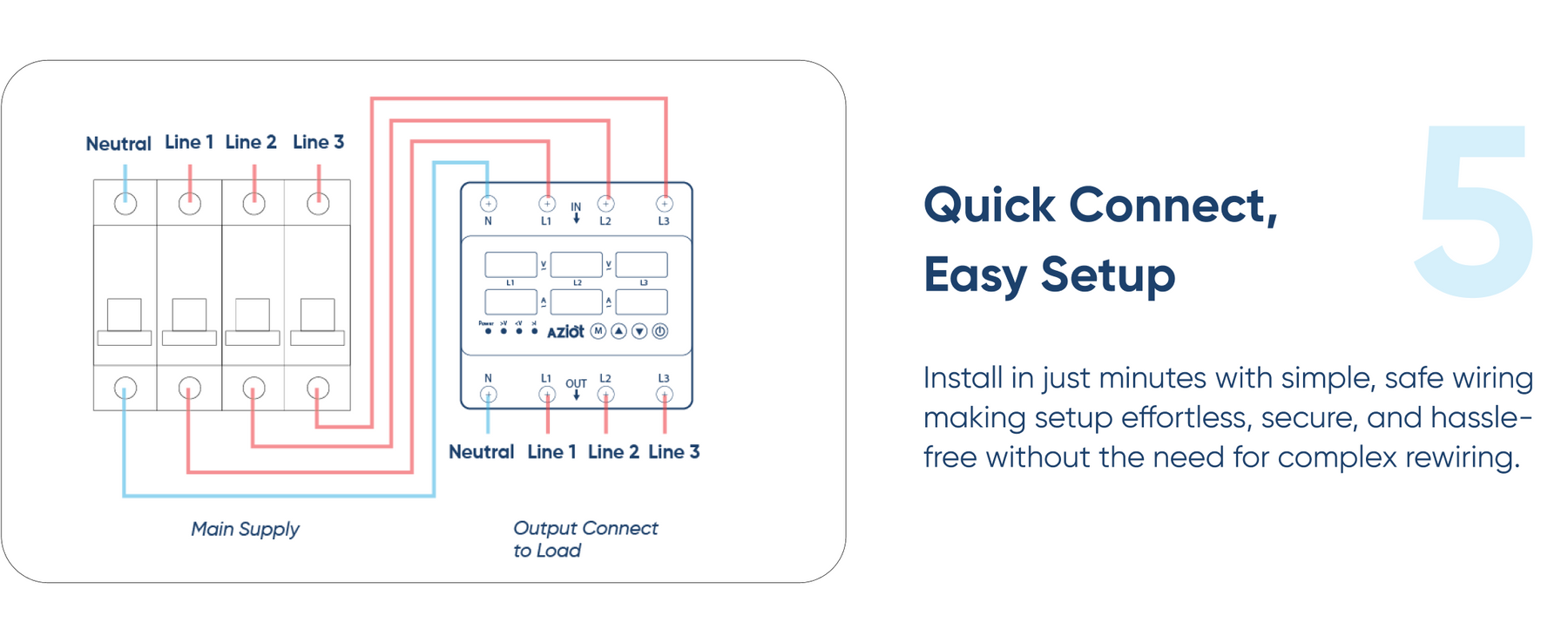 AZIOT 3-Phase Automatic Over/Under Voltage Protector 63A, 230VAC – Overcurrent, Phase-Loss & Imbalance Protection with Auto-Reconnect Function