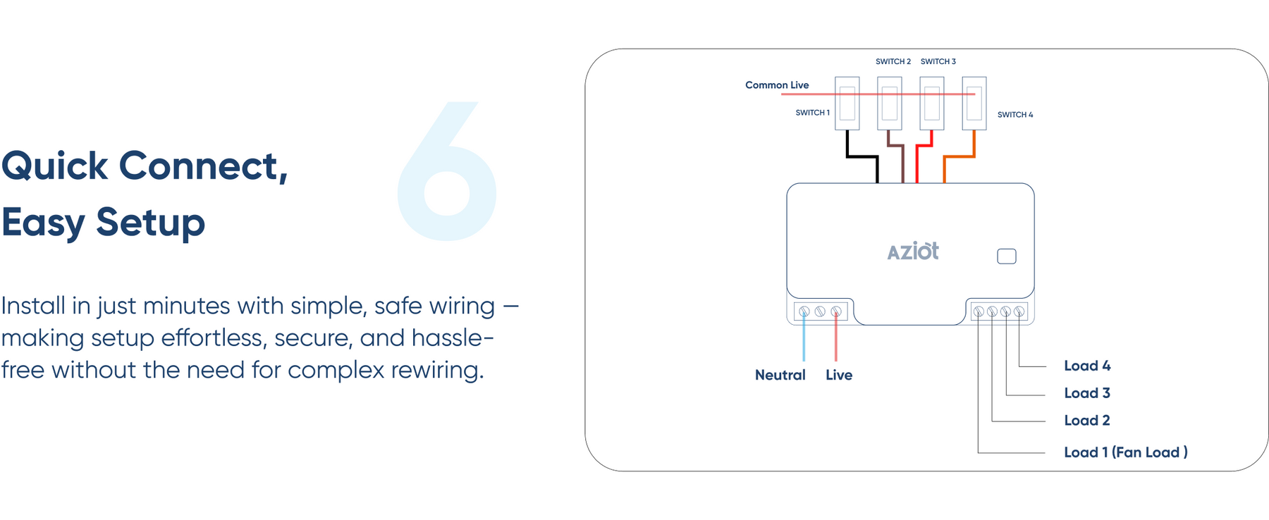 AZIOT 3+1 (Node) Fan Smart Switch - WiFi/Bluetooth Enabled