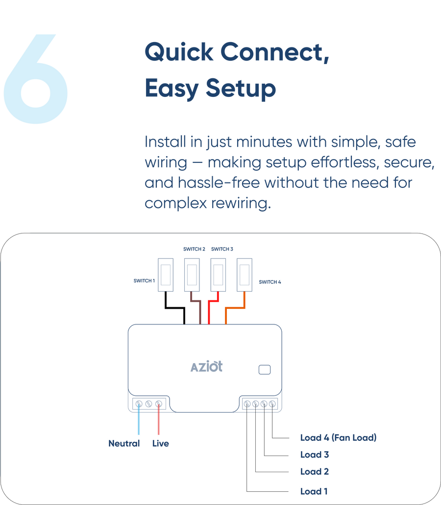 AZIOT 3+1 (Node) Fan Smart Switch - WiFi/Bluetooth Enabled