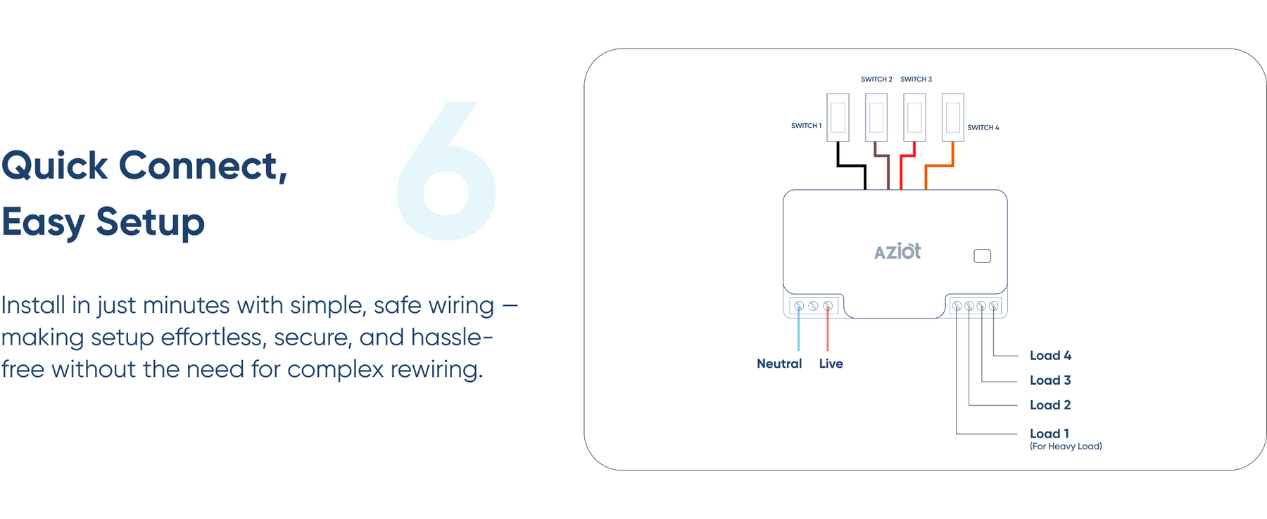 AZIOT 4 Node Plus Smart Switch (1 x 16A Load)