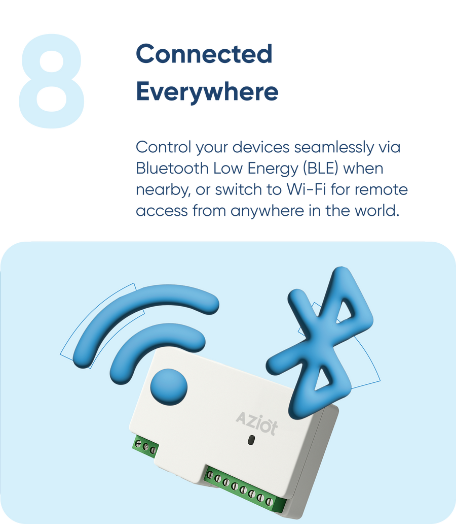 AZIOT 7 Node IO Smart Switch | 6 Normal Loads + 1 x 16A Heavy Load | WiFi + Bluetooth | Dual Power Input (Inverter & Raw) | Timer Function | Voice Control with Alexa & Google | Made in India