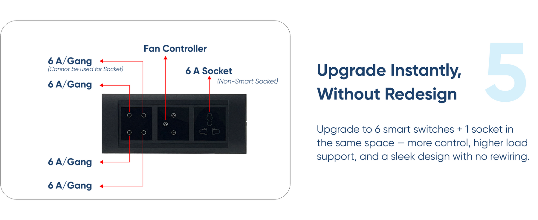Aziot 6 Module Switch Board Plate | Smart 4 Touch, Fan Touch SW & Socket