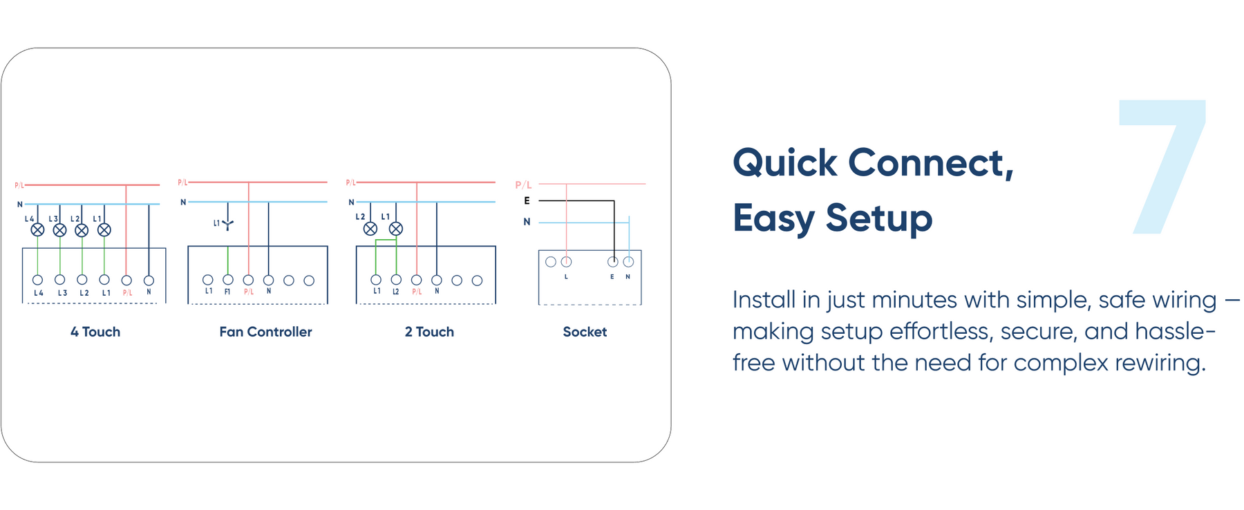 Aziot 8 Module Switch Board Plate | Smart 4 Touch, 2 Touch SW, Fan Touch & Socket