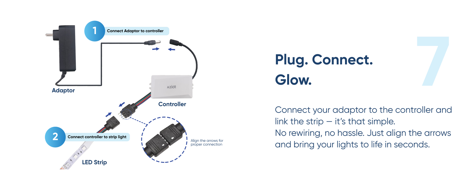 AZIOT Smart LED Strip Light (RGB WiFi+BLE), 5 meters