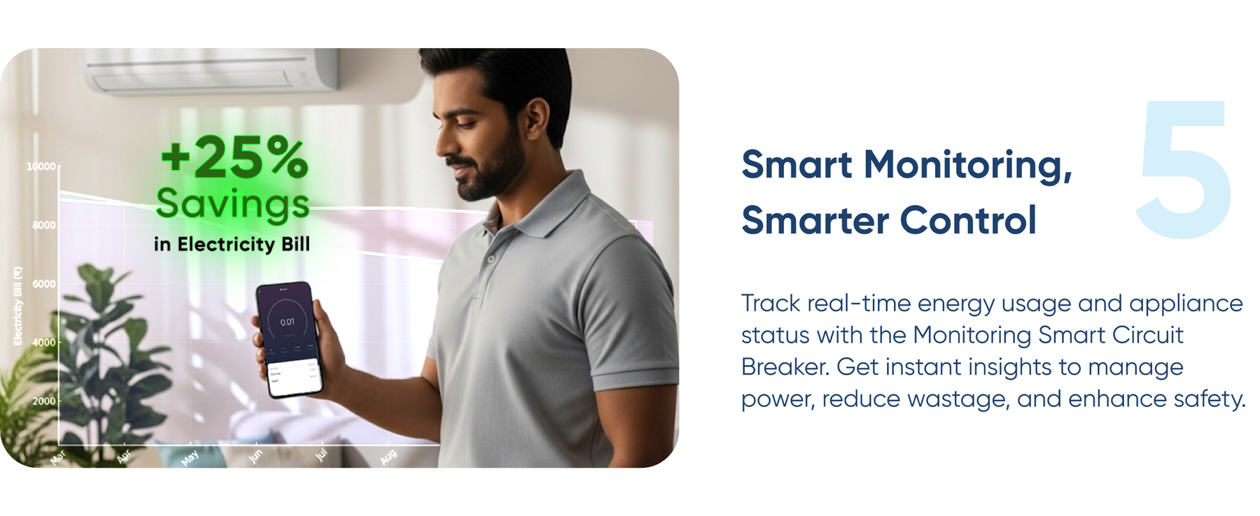 30Amp with Energy Monitoring WiFi + BLE Smart Circuit Breaker – Mobile App Control, Alexa & Google Assistant Compatible, Easy Installation, Made in India