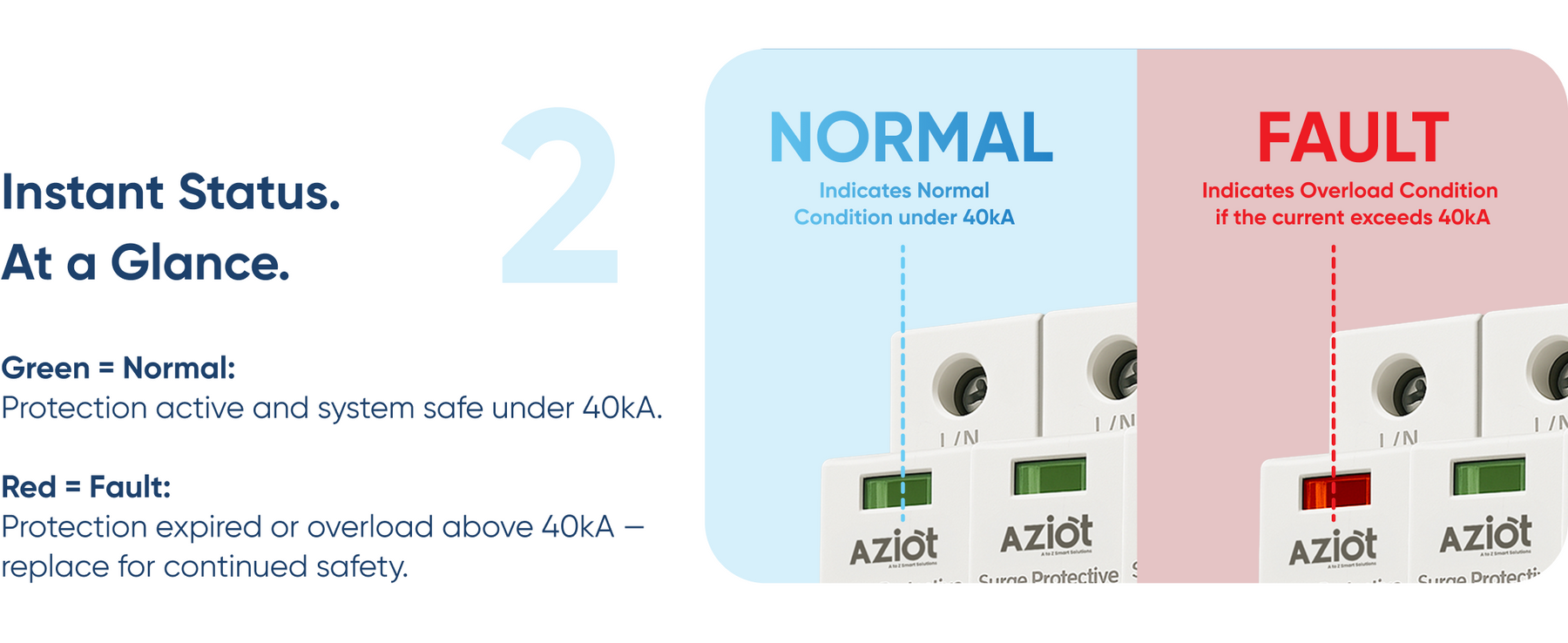 Aziot 3-Phase 40kA Surge Protection Device (SPD) – Type 2 Class C Lightning Arrester for AC Panels | Line to Earth | 275V Nominal | IEC 61643-1 Compliant | DIN Rail Mount | Made in India