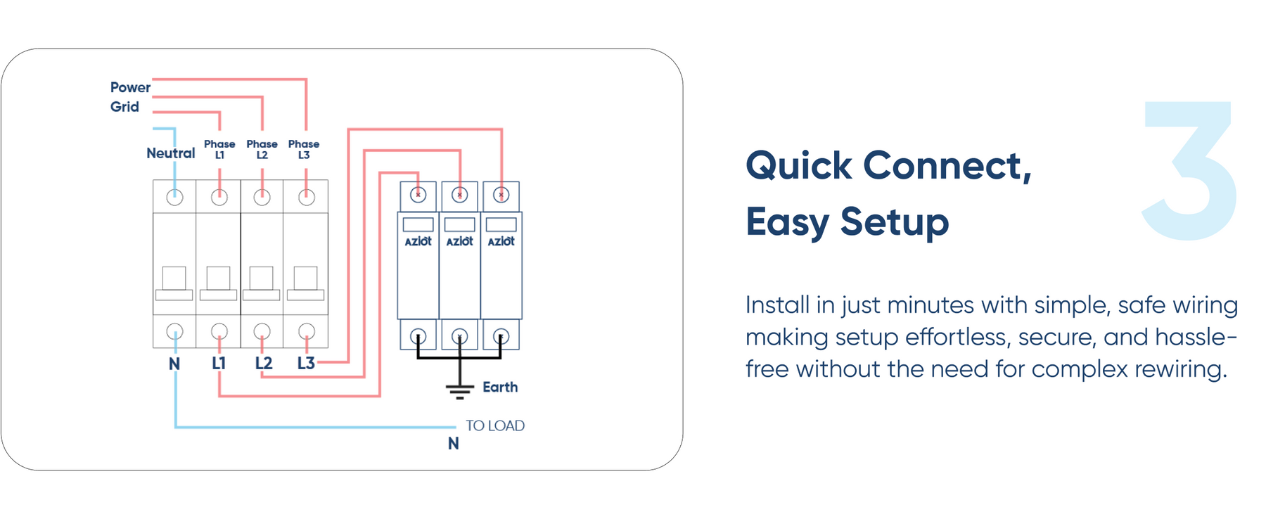 Aziot 3-Phase 40kA Surge Protection Device (SPD) – Type 2 Class C Lightning Arrester for AC Panels | Line to Earth | 275V Nominal | IEC 61643-1 Compliant | DIN Rail Mount | Made in India