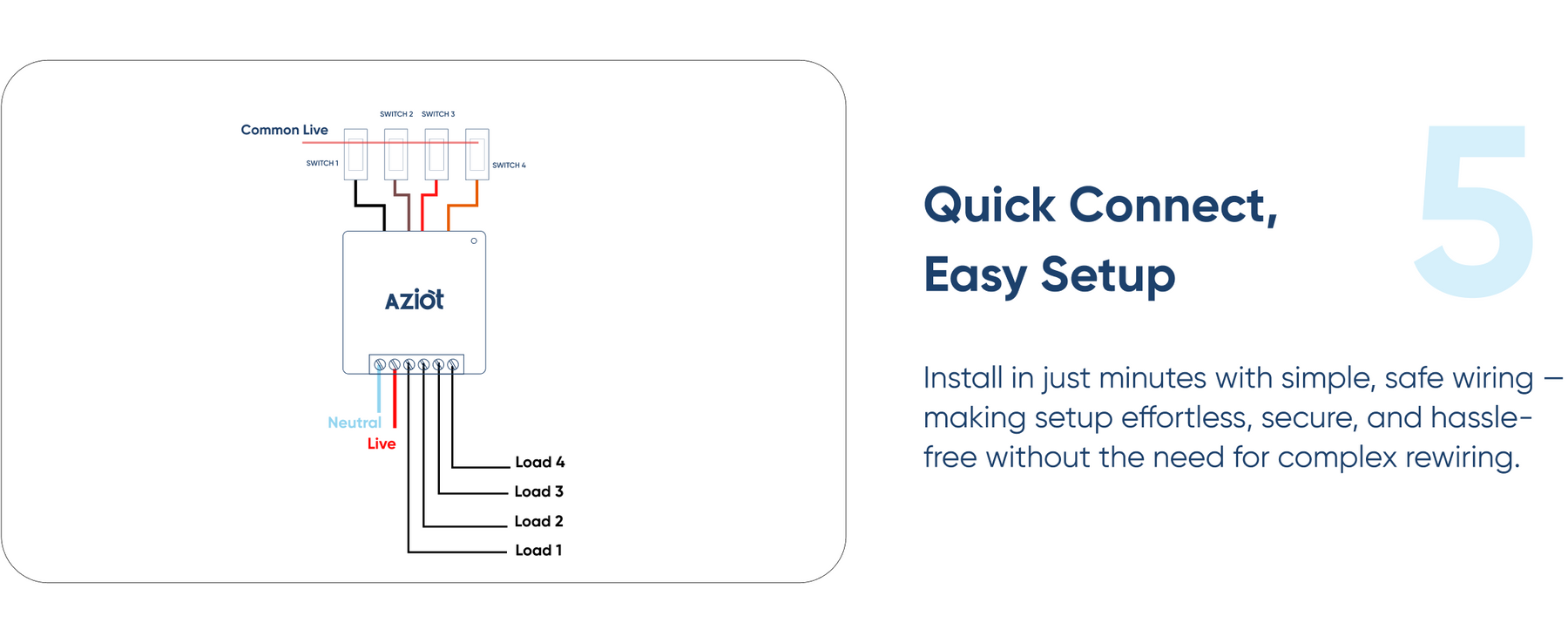 AZIOT 4 Node Smart Switch Mini (2 Module Size)- Wifi/Bluetooth Enabled