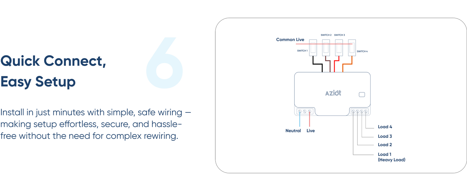 AZIOT 4 Node Plus Smart Switch (1 x 16A Load)