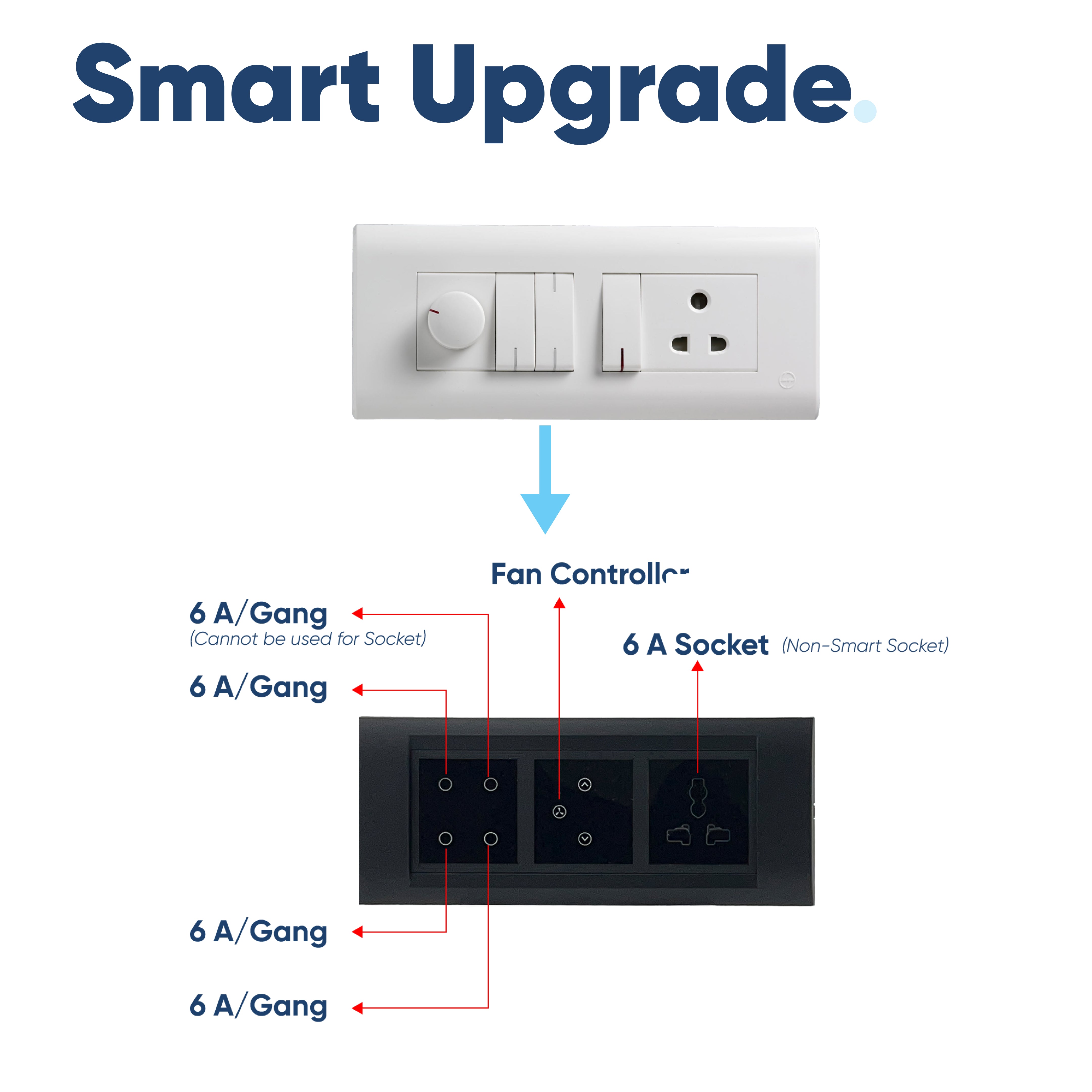 Aziot 6 Module Switch Board Plate | Smart 4 Touch, Fan Touch SW & Sock