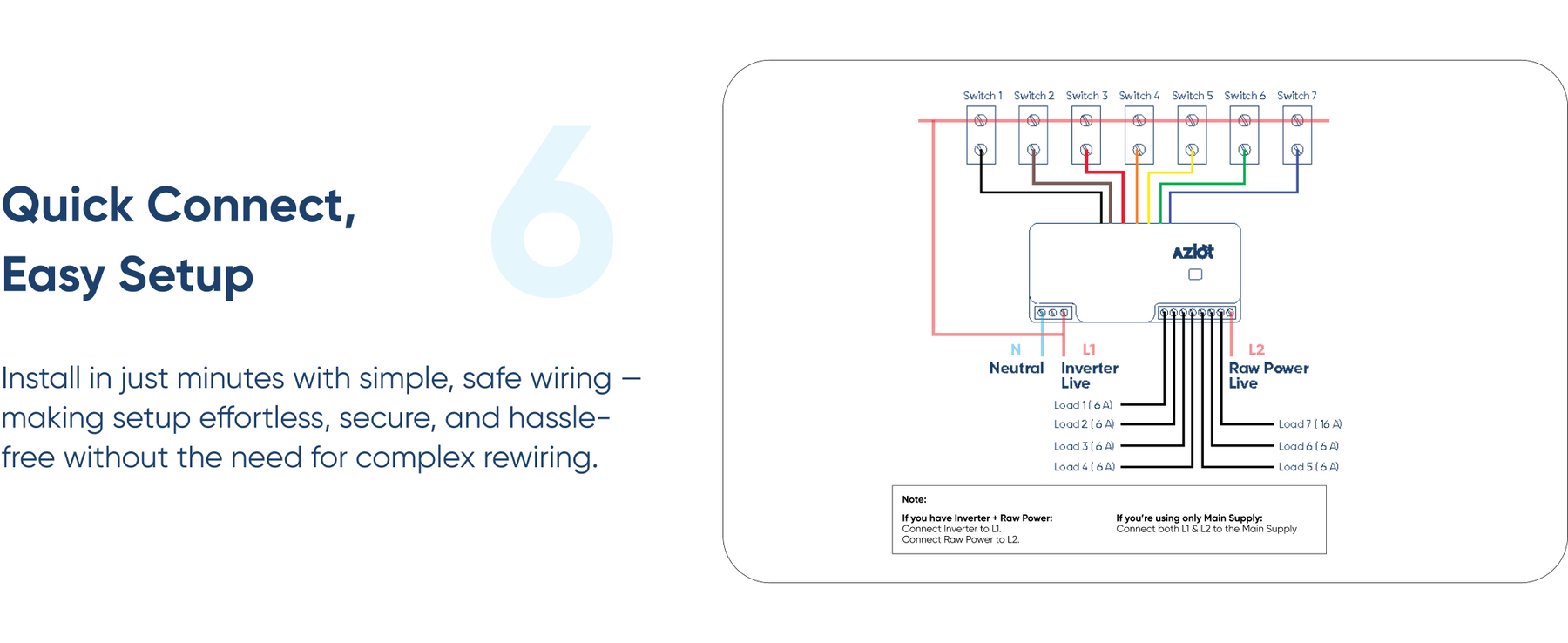 AZIOT 7 Node IO Smart Switch | 6 Normal Loads + 1 x 16A Heavy Load | WiFi + Bluetooth | Dual Power Input (Inverter & Raw) | Timer Function | Voice Control with Alexa & Google | Made in India