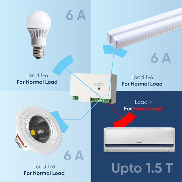 AZIOT 7 Node IO Smart Switch | 6 Normal Loads + 1 x 16A Heavy Load | WiFi + Bluetooth | Dual Power Input (Inverter & Raw) | Timer Function | Voice Control with Alexa & Google | Made in India