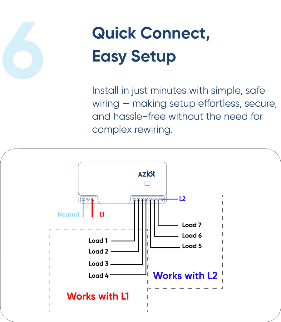 AZIOT 7 Node IO Smart Switch | 6 Normal Loads + 1 x 16A Heavy Load | WiFi + Bluetooth | Dual Power Input (Inverter & Raw) | Timer Function | Voice Control with Alexa & Google | Made in India