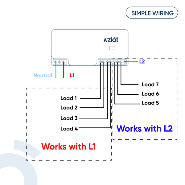 AZIOT 7 Node IO Smart Switch | 6 Normal Loads + 1 x 16A Heavy Load | WiFi + Bluetooth | Dual Power Input (Inverter & Raw) | Timer Function | Voice Control with Alexa & Google | Made in India
