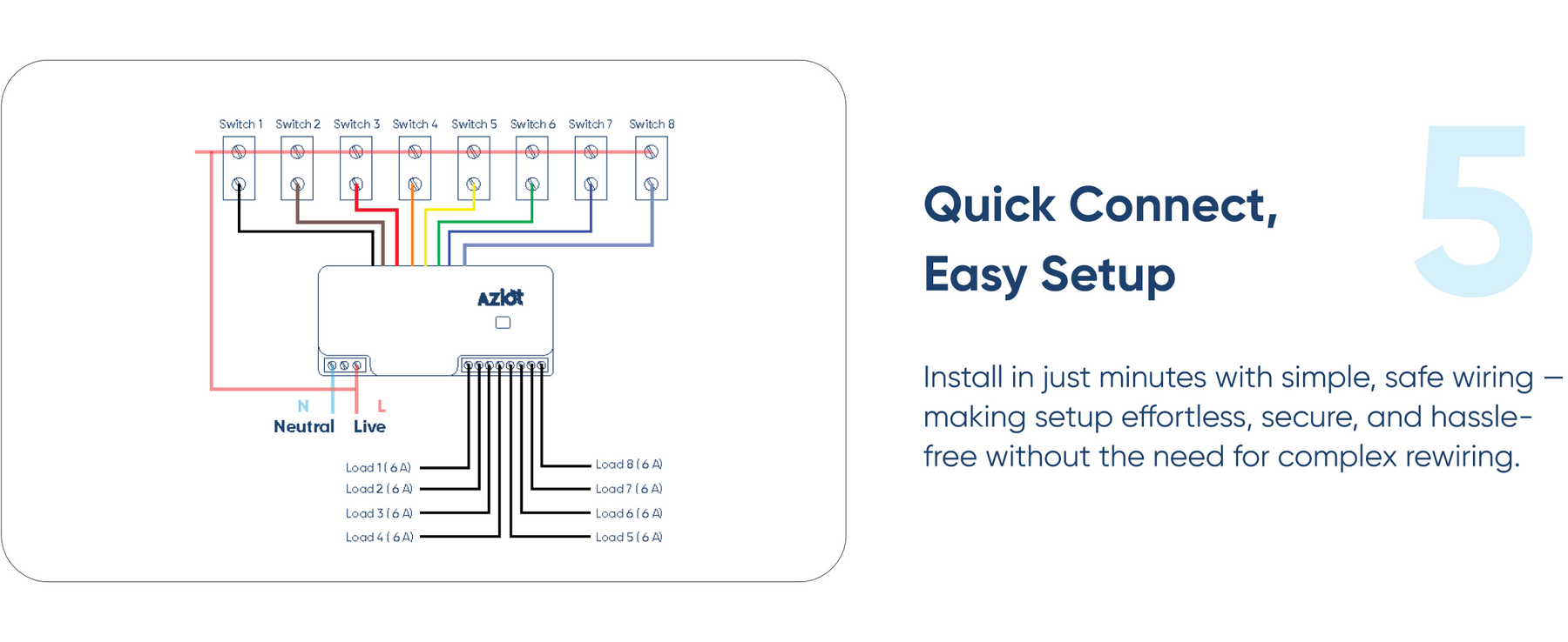 AZIOT 8 Node Smart Switch - WiFi/Bluetooth Communication - Made in India - Timer Function - Voice Command (8 Node)
