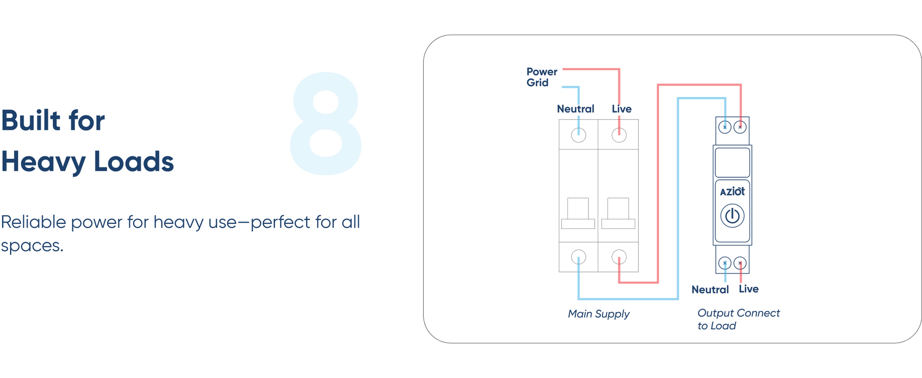 AZIOT 1P 63A WiFi Smart Circuit Breaker with Power Monitoring, Remote & Voice Control | Over/Undervoltage & Overcurrent Protection | Works with EV Chargers, Heaters, Pumps | SmartLife App