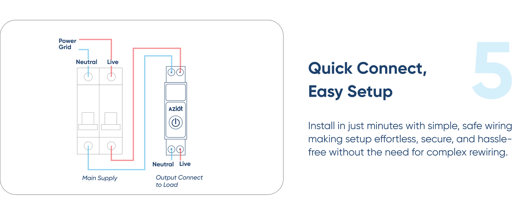 Aziot 1P 63A WiFi Smart Circuit Breaker with Power Monitoring, Remote & Voice Control | Compatible with EV Chargers, Geysers, Water Pumps, Room Heaters, and Heavy-Duty Appliances | SmartLife App