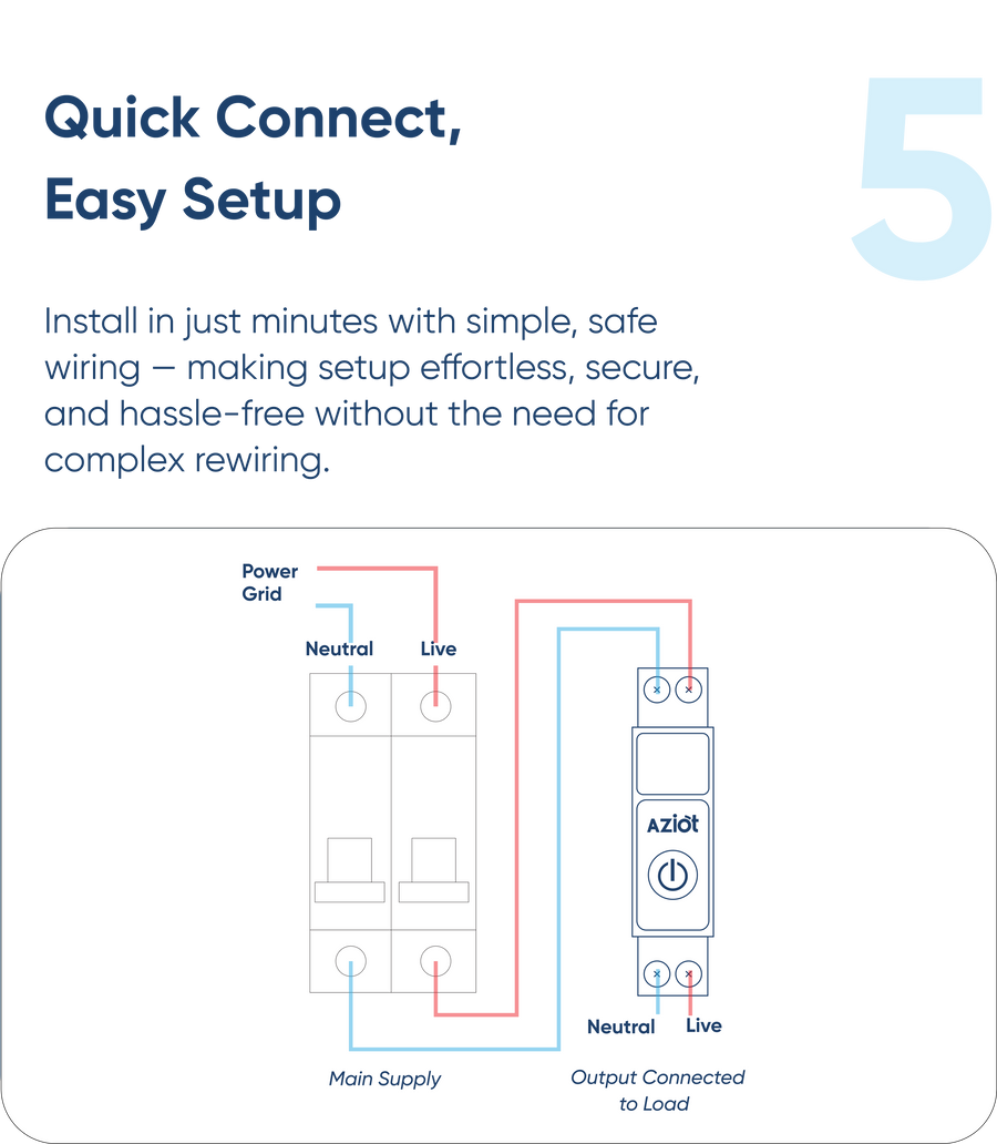 Aziot 1P 63A WiFi Smart Circuit Breaker with Power Monitoring, Remote & Voice Control | Compatible with EV Chargers, Geysers, Water Pumps, Room Heaters, and Heavy-Duty Appliances | SmartLife App