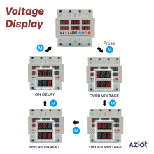 Voltage display with various settings and labels on a white background