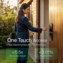 Elevate Bluetooth Smart Door Lock – Fingerprint, Passcode, RFID, App & Key Access, WiFi/Bluetooth, High-Security Digital Lock for Home, Office, Keyless Entry (Bluetooth)