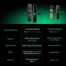 Elevate Bluetooth Smart Door Lock – Fingerprint, Passcode, RFID, App & Key Access, WiFi/Bluetooth, High-Security Digital Lock for Home, Office, Keyless Entry (Bluetooth)
